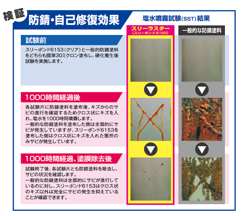 スリーラスター検証