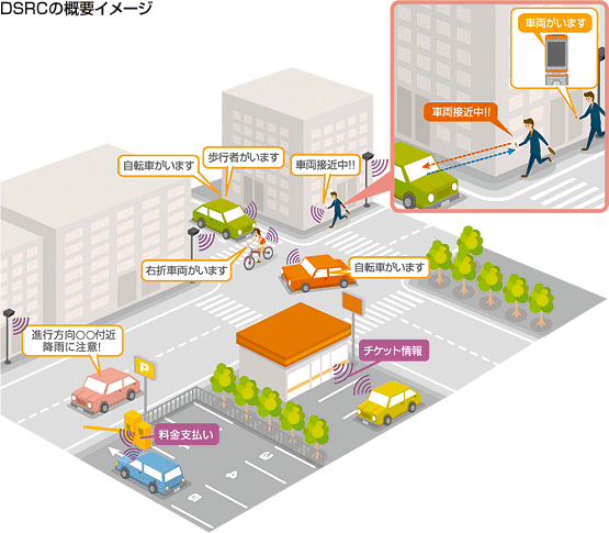 DSRC機能