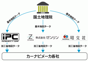 ナビ地図の供給