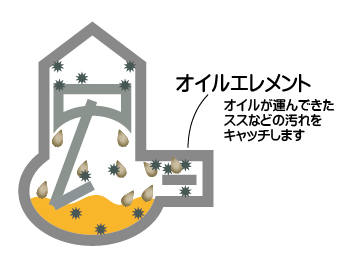 オイルエレメント