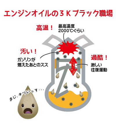 エンジンオイルイラスト