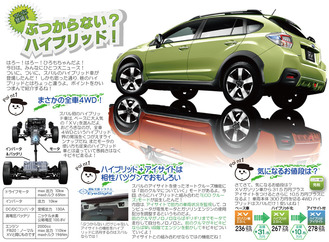 ＸＶハイブリッド